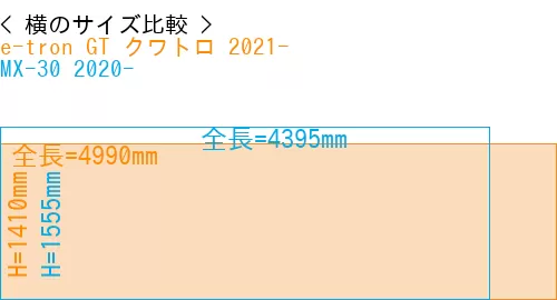#e-tron GT クワトロ 2021- + MX-30 2020-
